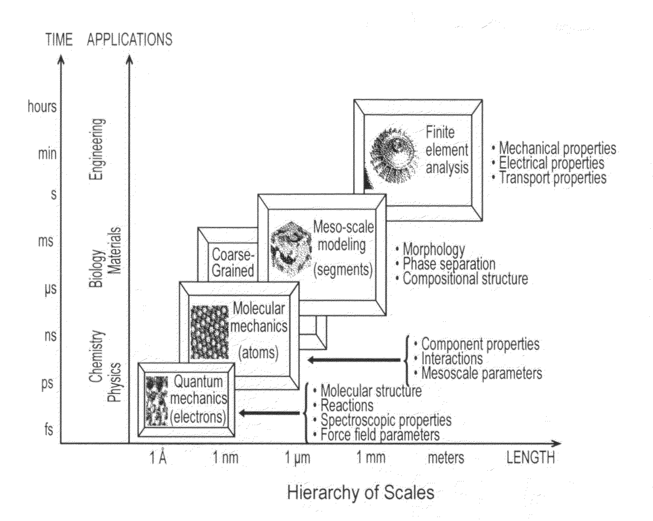 Method, apparatus and computer program for simulating behaviour of thermodynamic systems