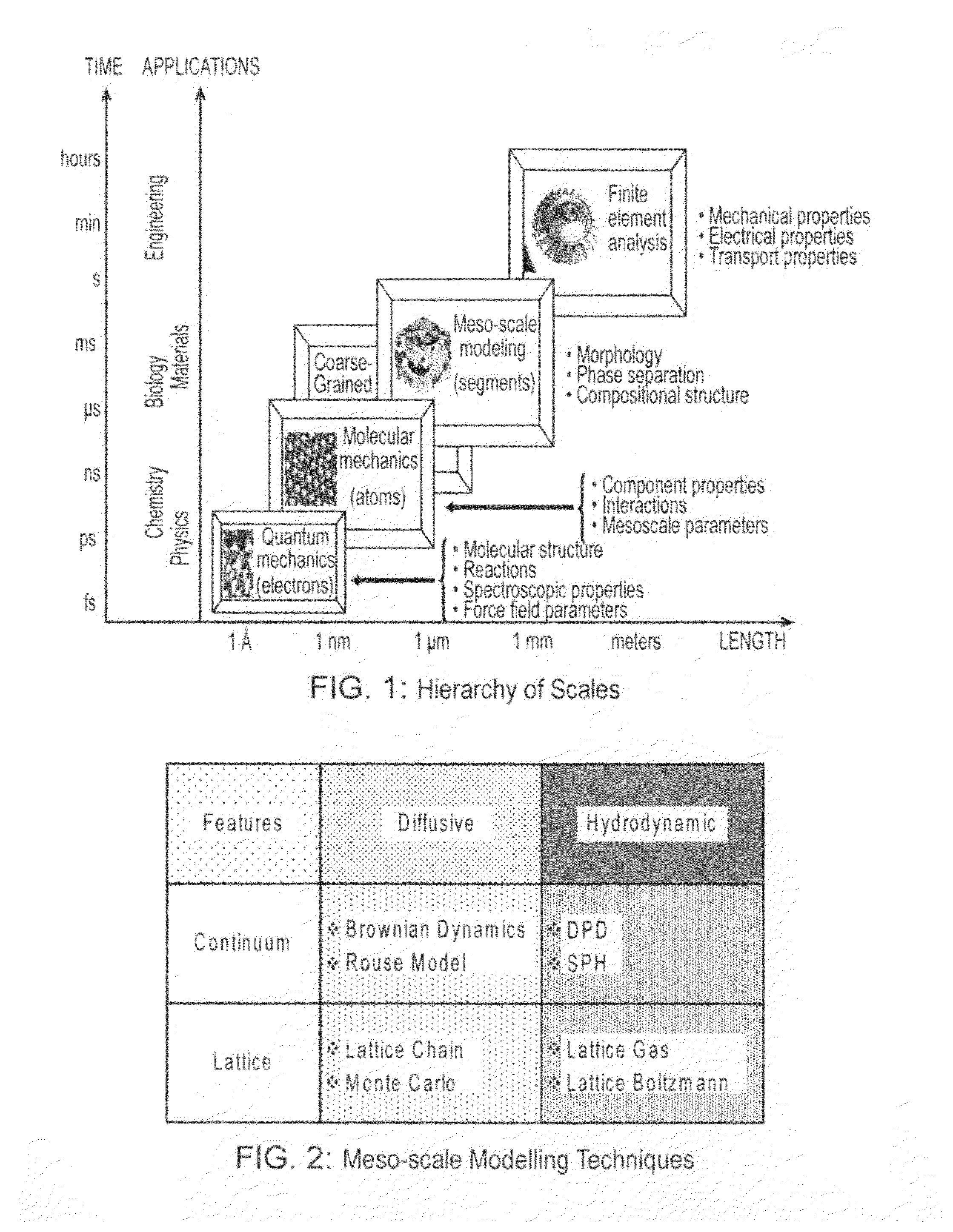 Method, apparatus and computer program for simulating behaviour of thermodynamic systems