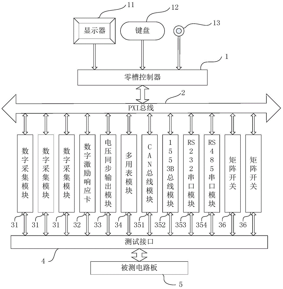 Circuit board testing system