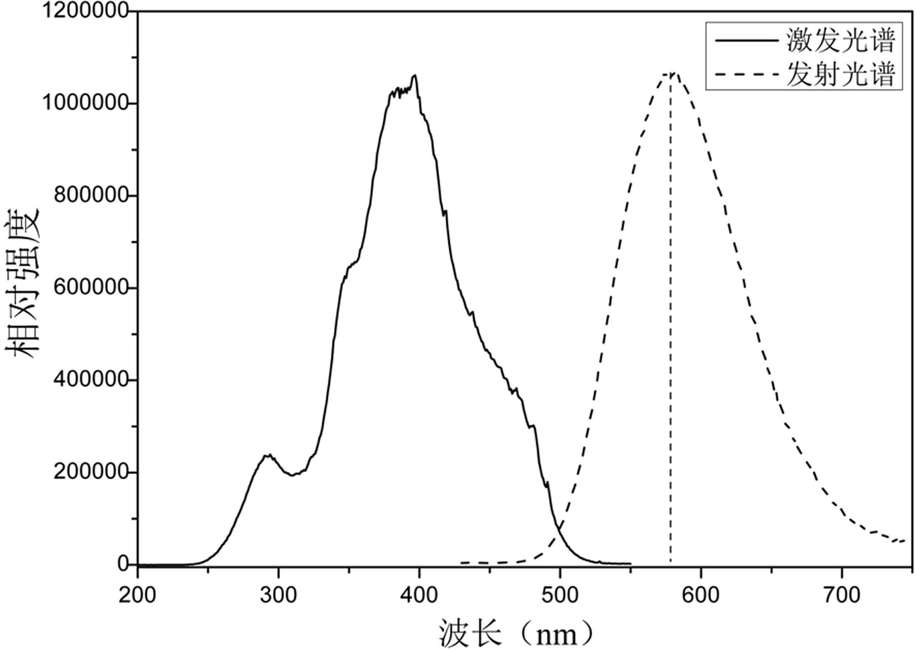 Yellow long afterglow light-emitting material and preparing method thereof