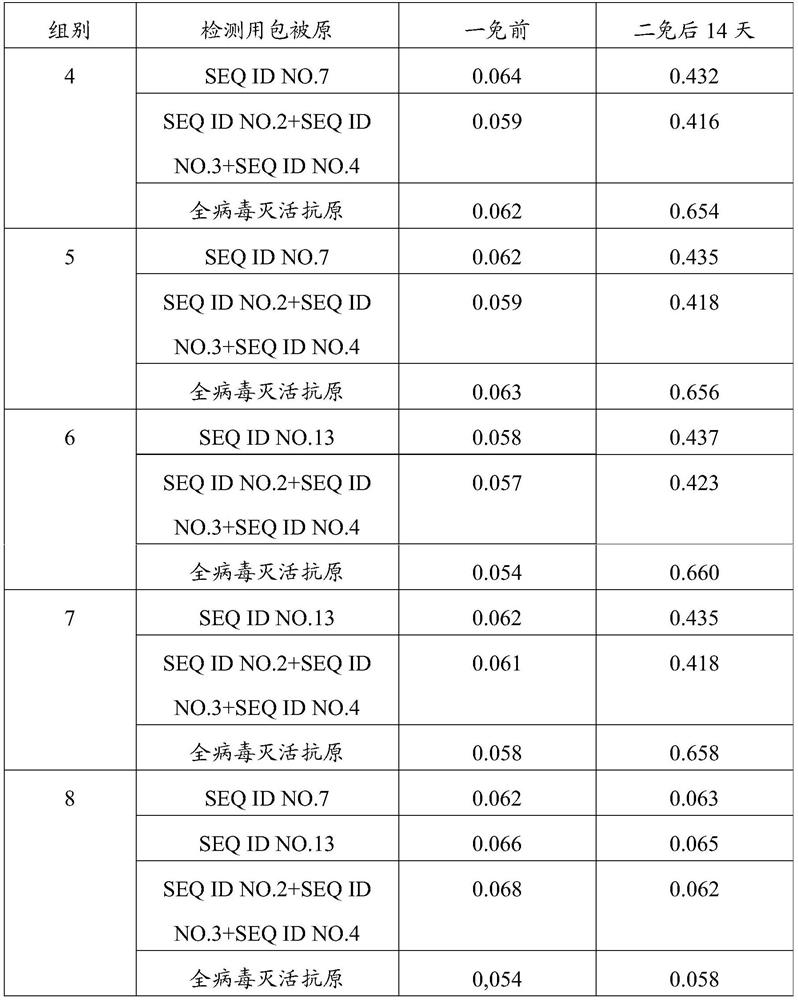 African swine fever virus chimeric protein, vaccine composition, preparation method and application thereof