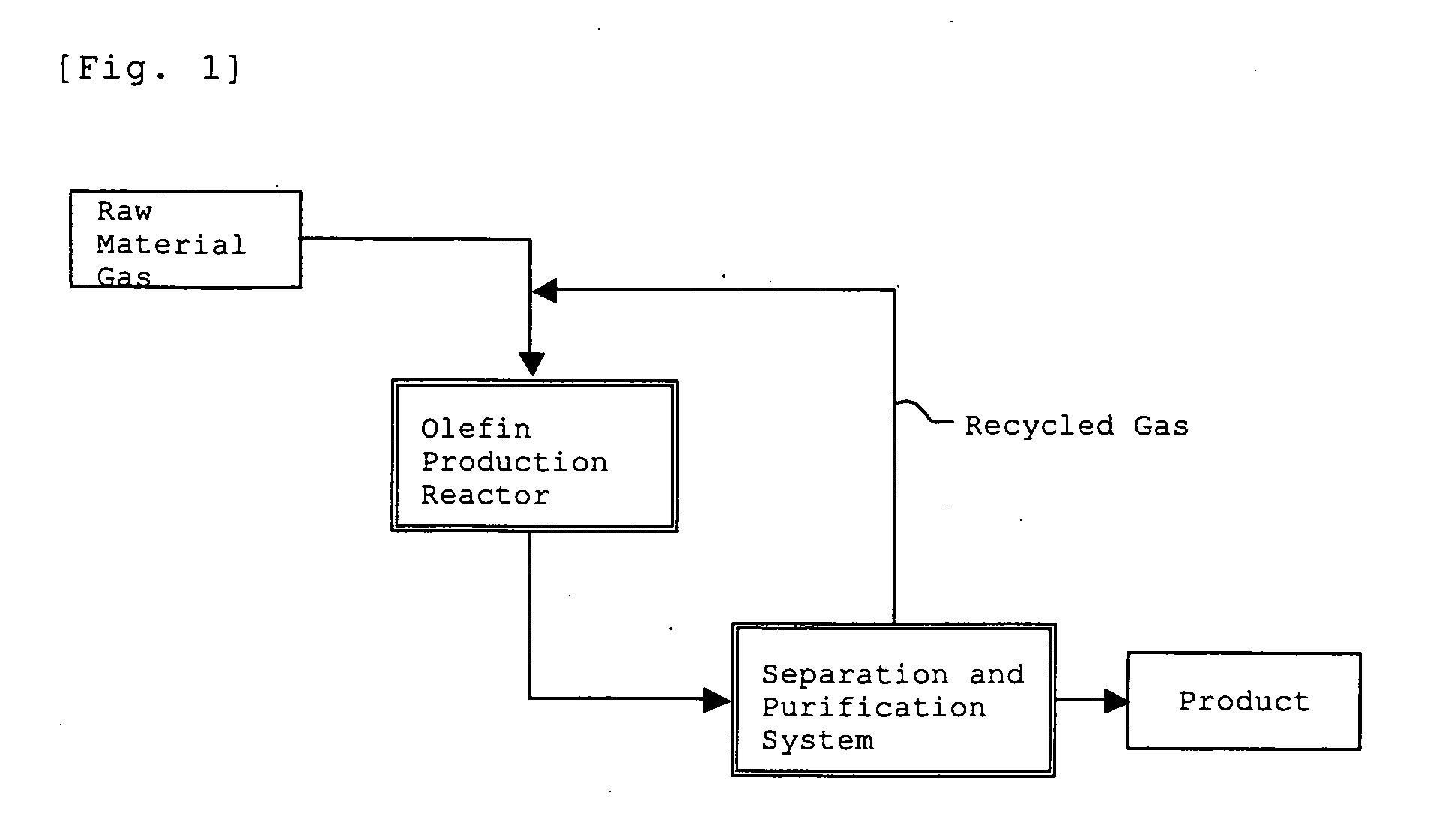 Method for Production of Lower Olefin