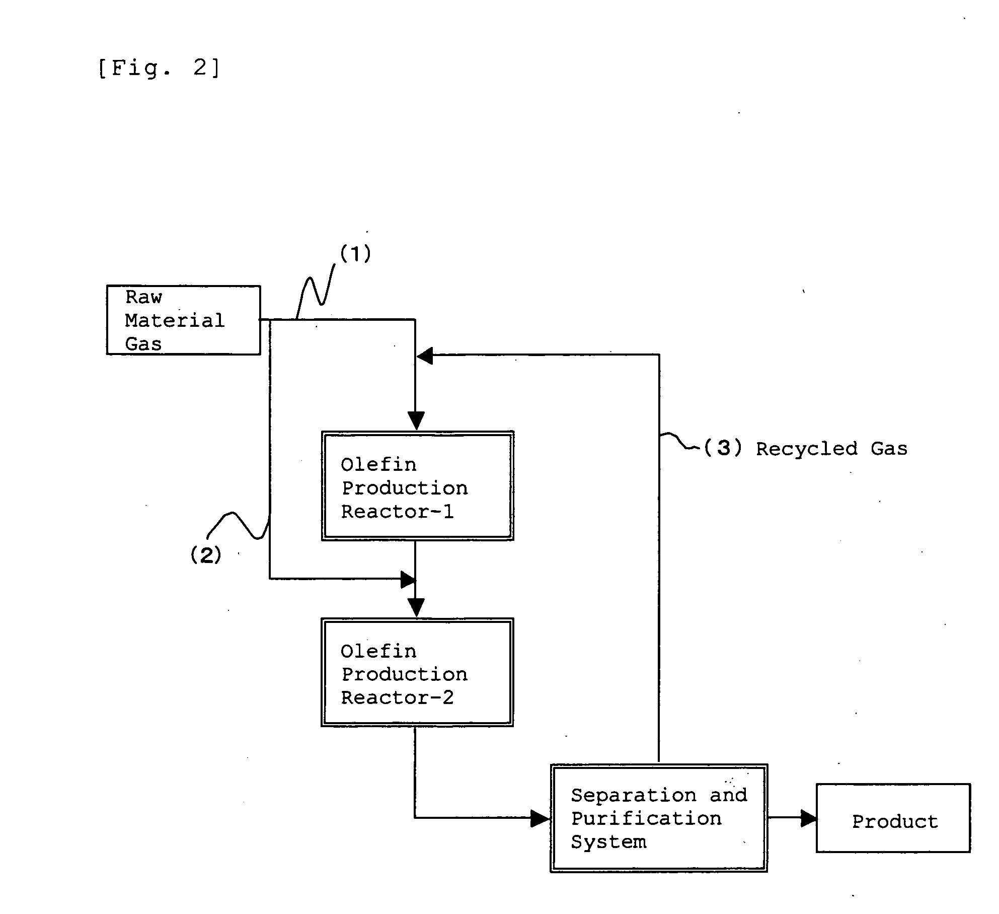 Method for Production of Lower Olefin