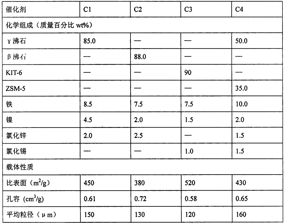 Co-refining catalyst for kerosene hydrogenation and its preparation method and application method