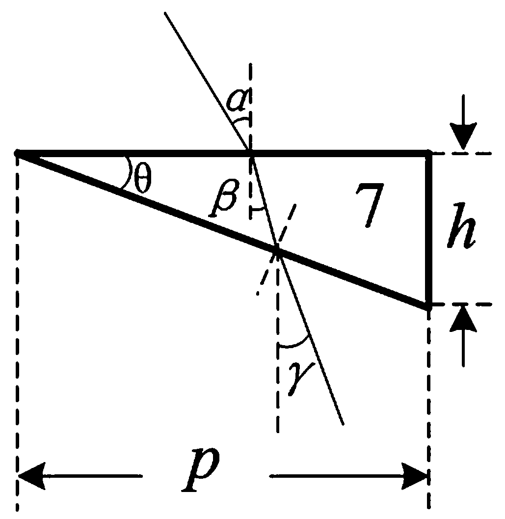 A welcome light optical element that produces a halo combination pattern