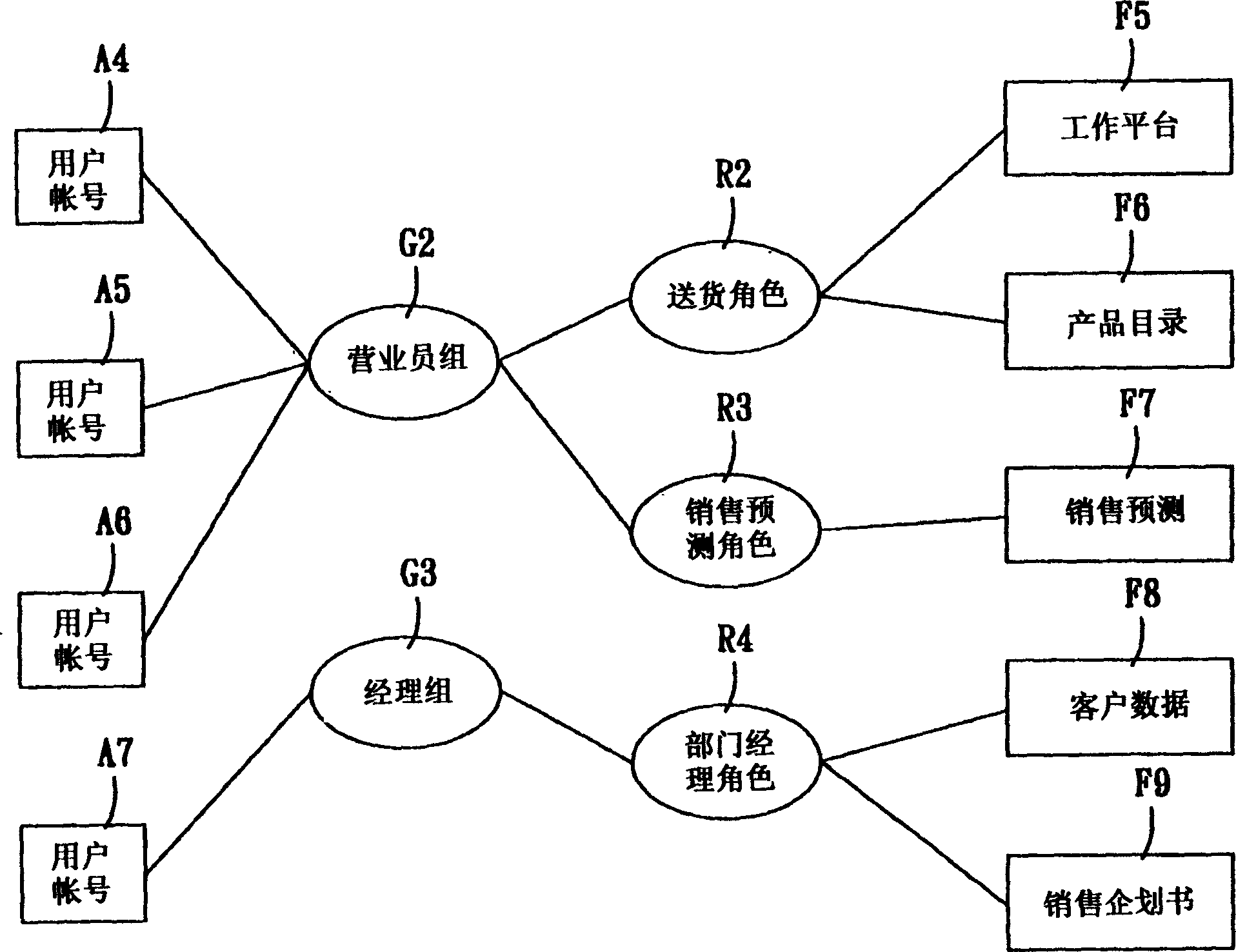 User authority setting system, setting method and recording medium thereof