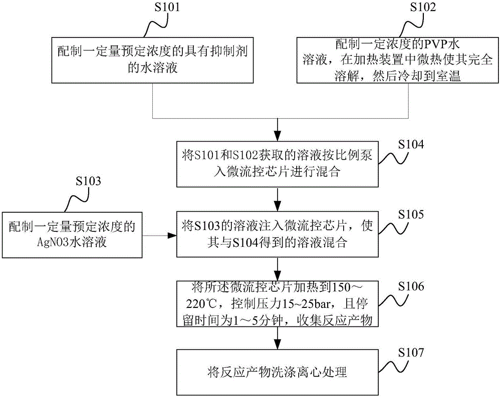 Preparation method for silver nanowire