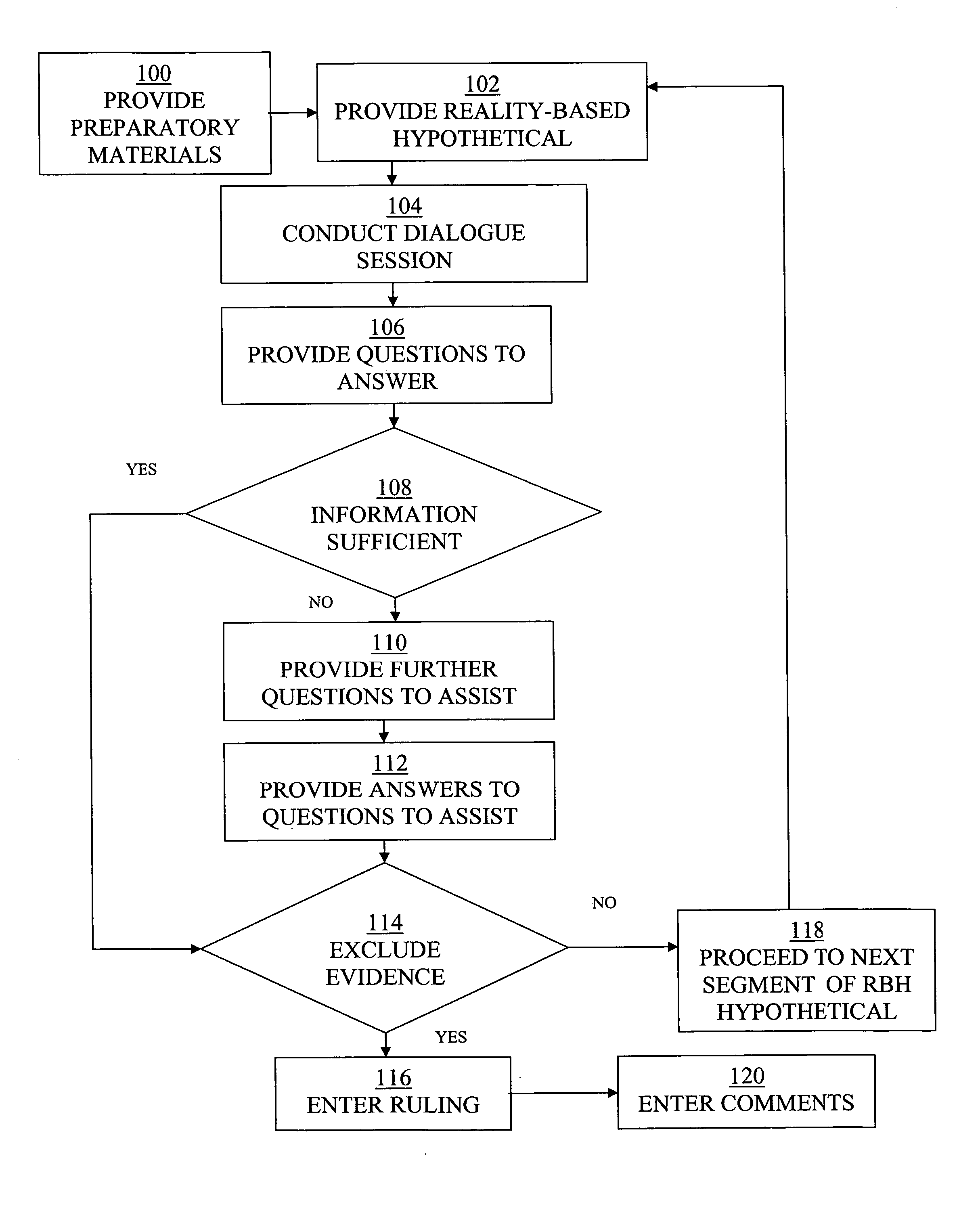 Method and system for providing interactive legal training