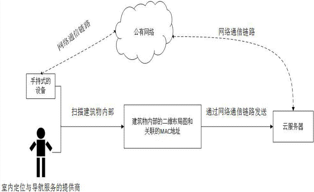 Indoor positioning navigation method and system for visually impaired people