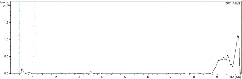 Screening method of anti myocardial ischemia active components of flower of Polygonum orientale