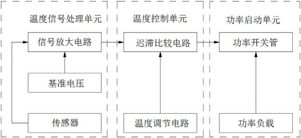 Temperature-adjustable constant temperature heating system