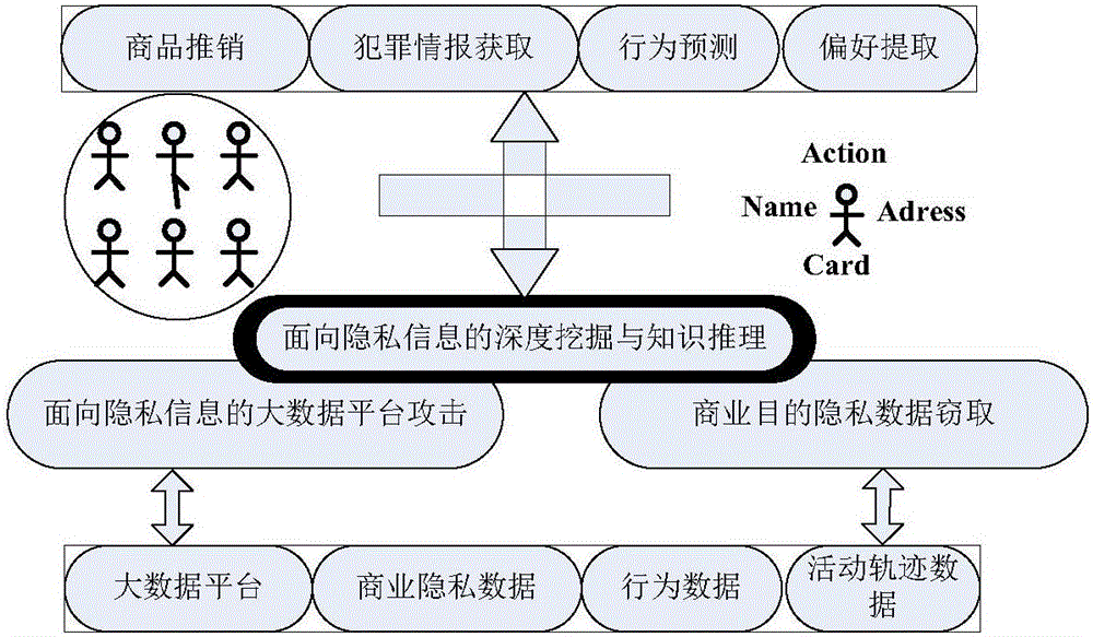 Big-data-oriented privacy information release exposure chain discovery method