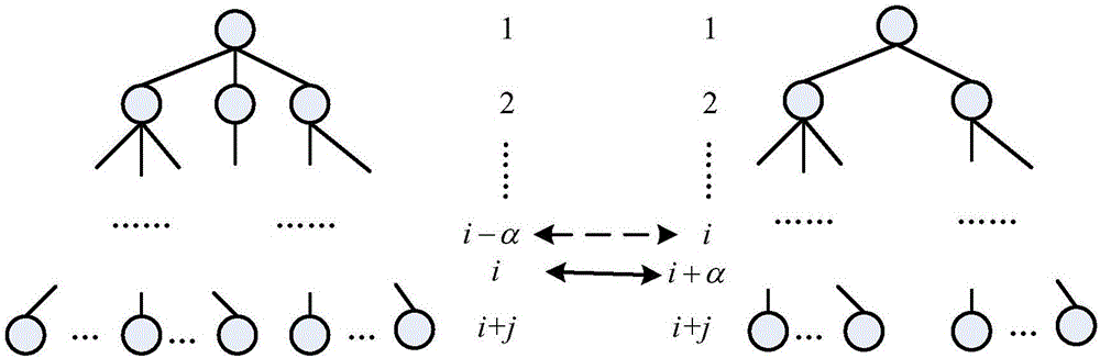 Big-data-oriented privacy information release exposure chain discovery method