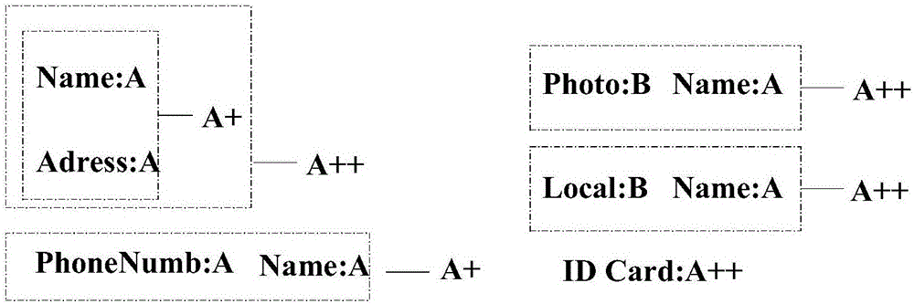 Big-data-oriented privacy information release exposure chain discovery method