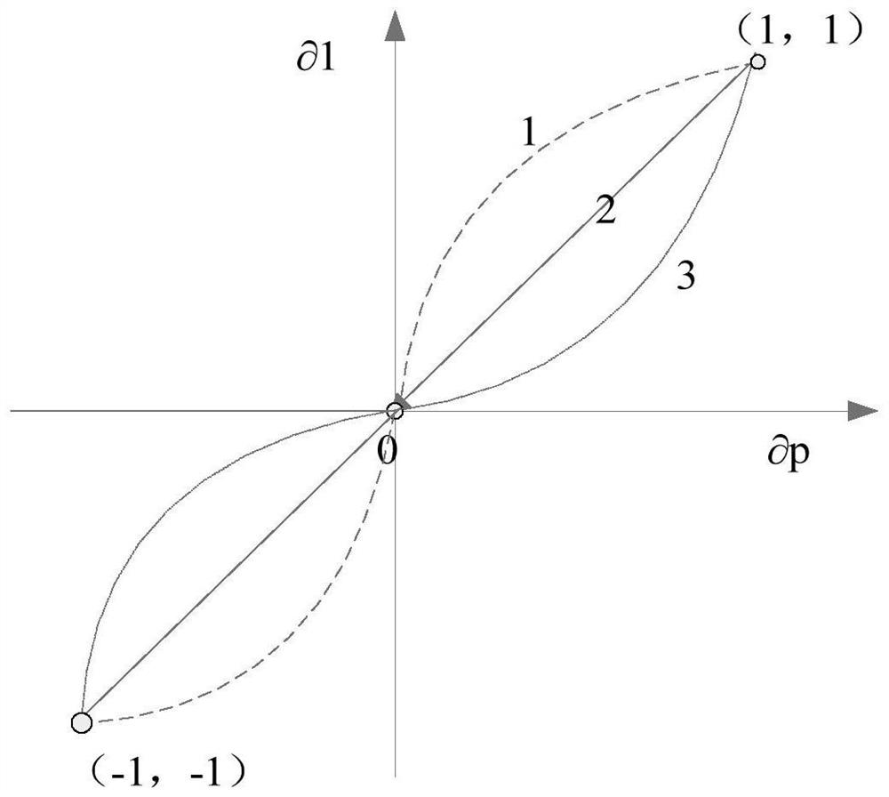 A Dynamic Torque Control Method for Electric Drive Tracked Vehicle