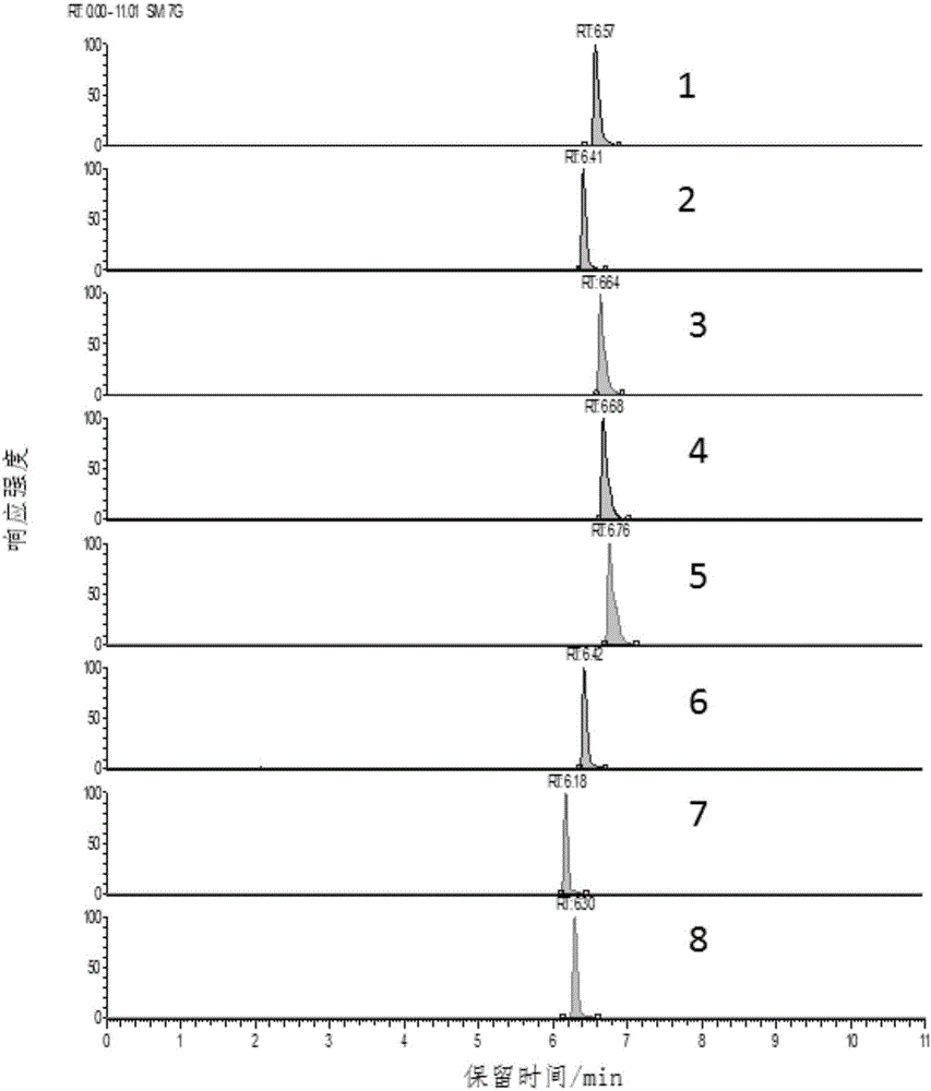 Method for efficient detection of neonicotinoid insecticides in honey