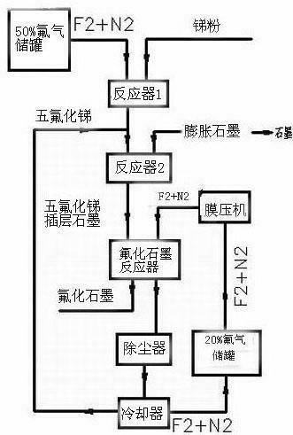 Process for producing graphite fluoride by low-temperature intercalation method