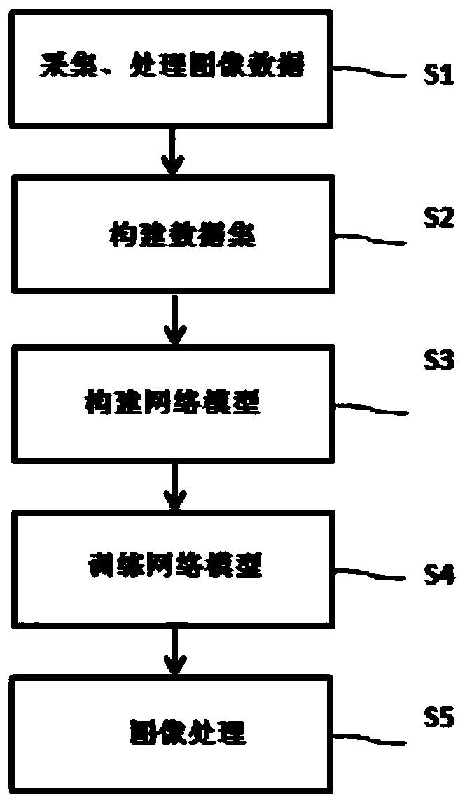 Image processing method and device based on deep learning and electronic device