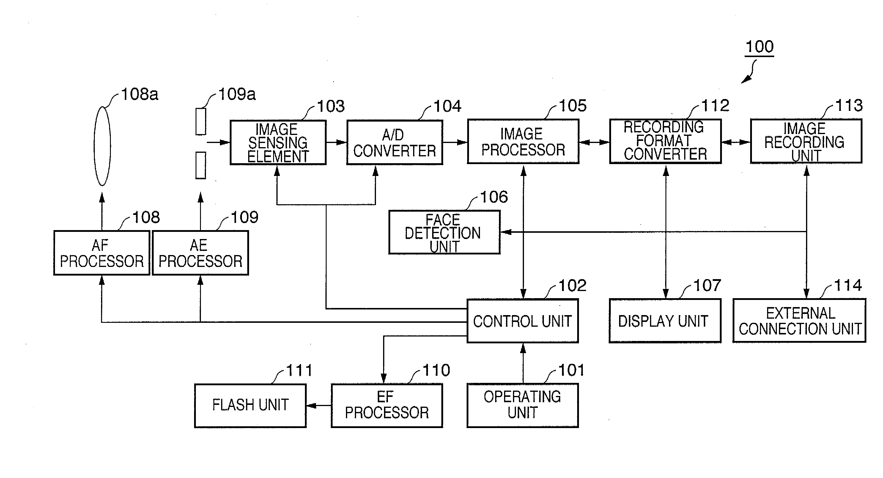 Image sensing apparatus and image sensing method