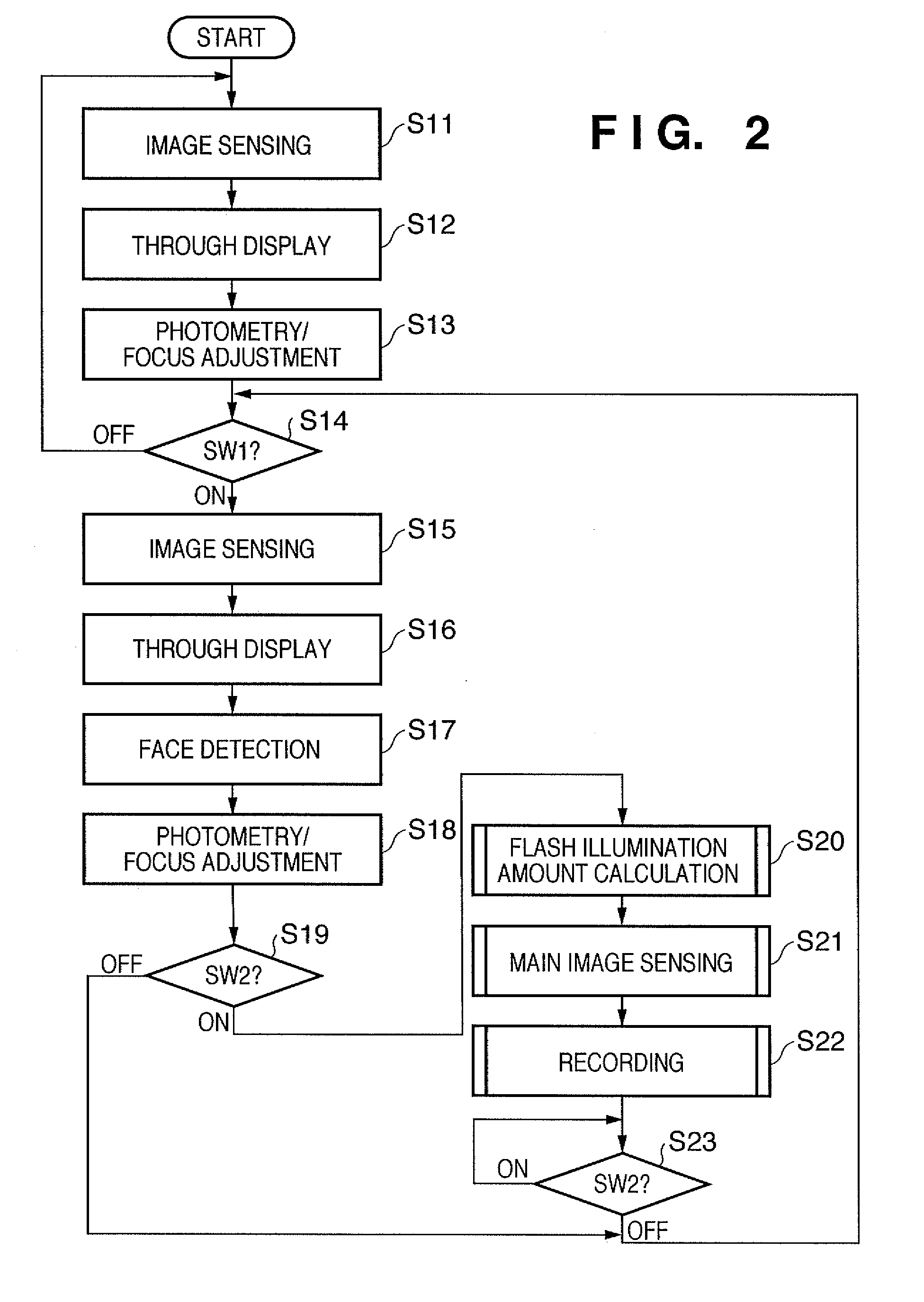 Image sensing apparatus and image sensing method