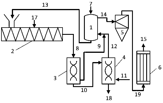 Biomass microwave pyrolysis gasification method and system