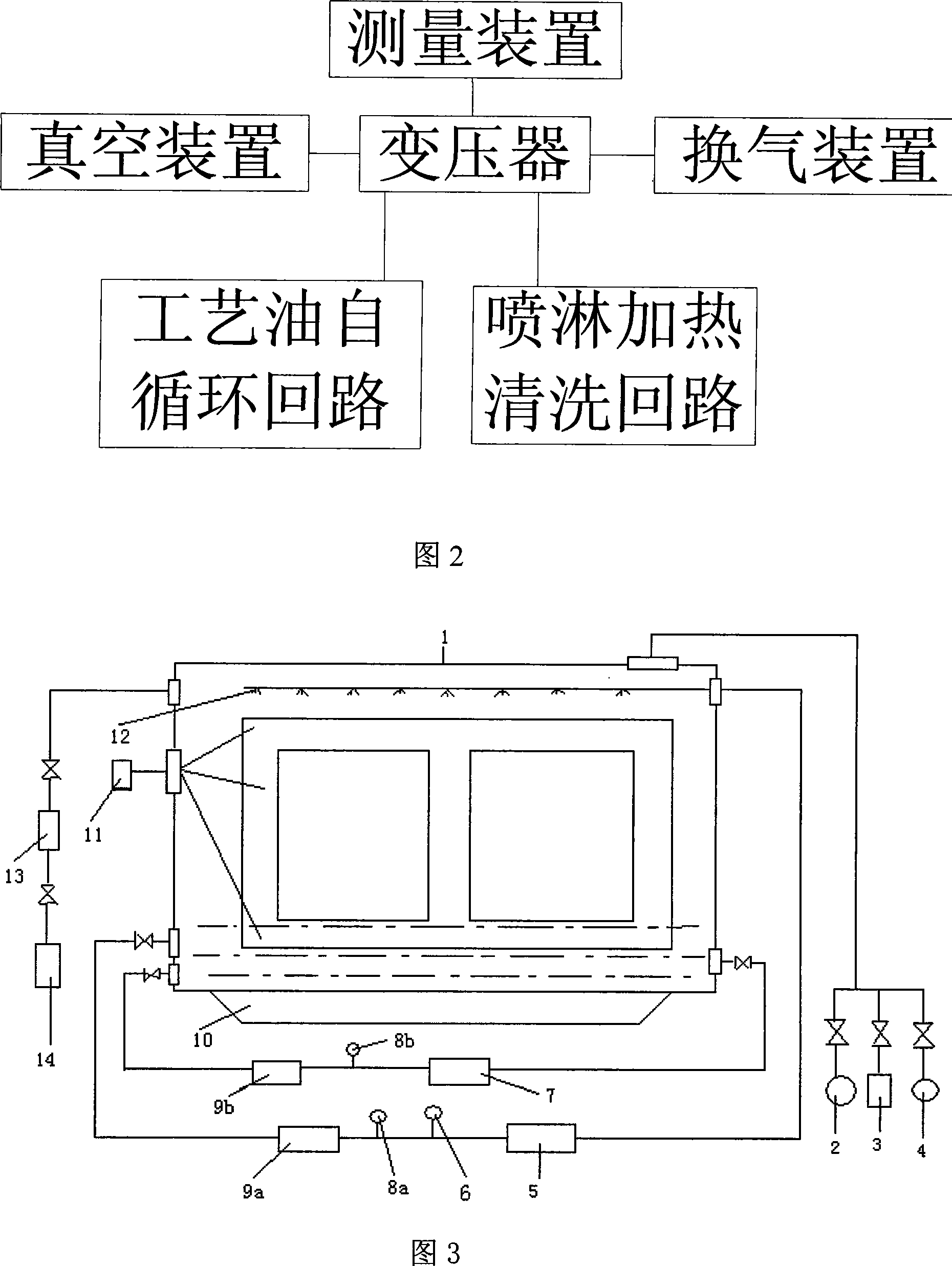 On-site overhaul process of oversize transformer