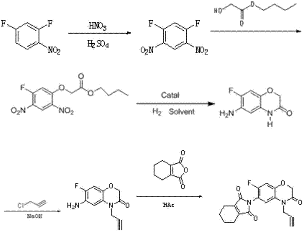 The production method of propargyl flufenamide