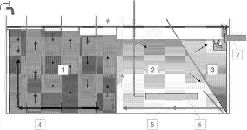 Planar vertical flow (PVFL) flow state and sewage biochemical treatment key technology and complete set of engineering equipment