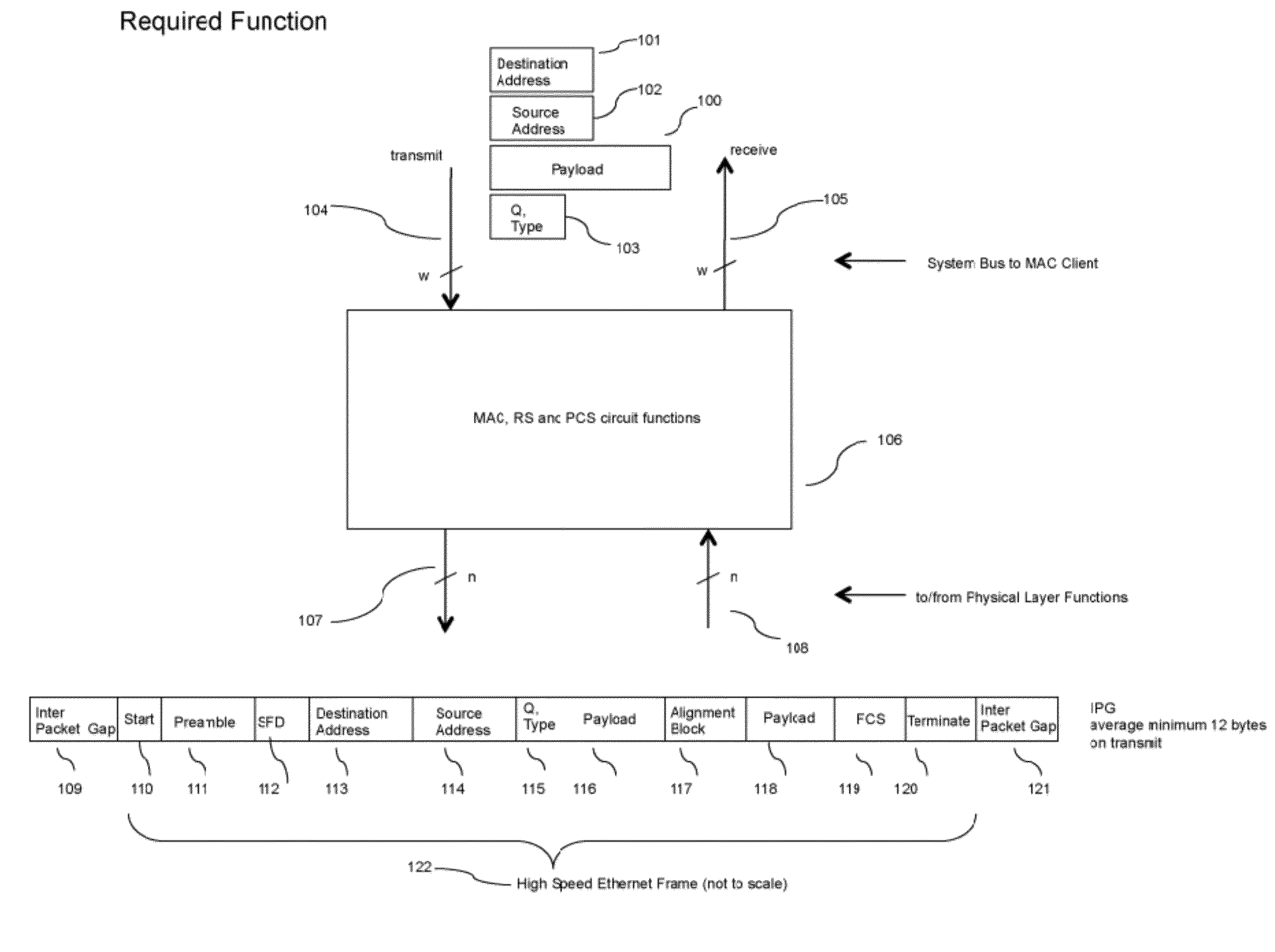 Packet Network Interface Apparatus and Method