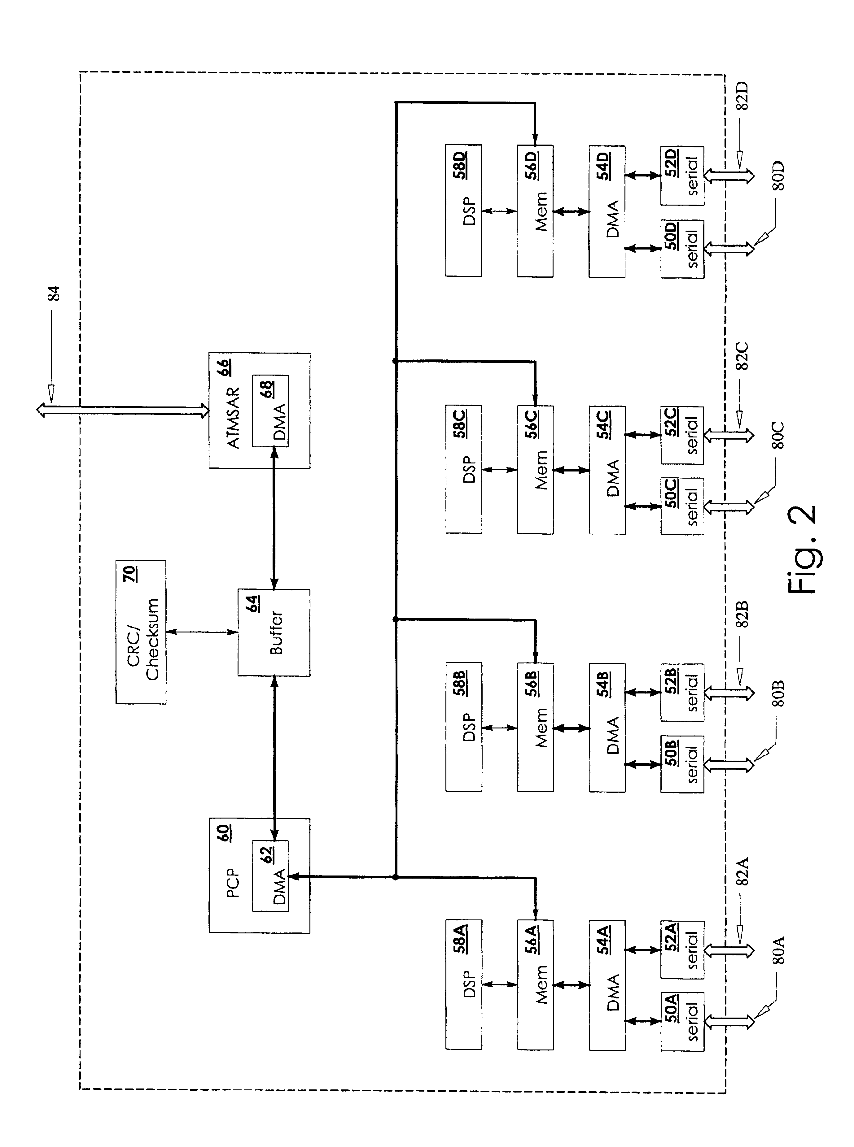 Protocol stack encapsulation for voice processor