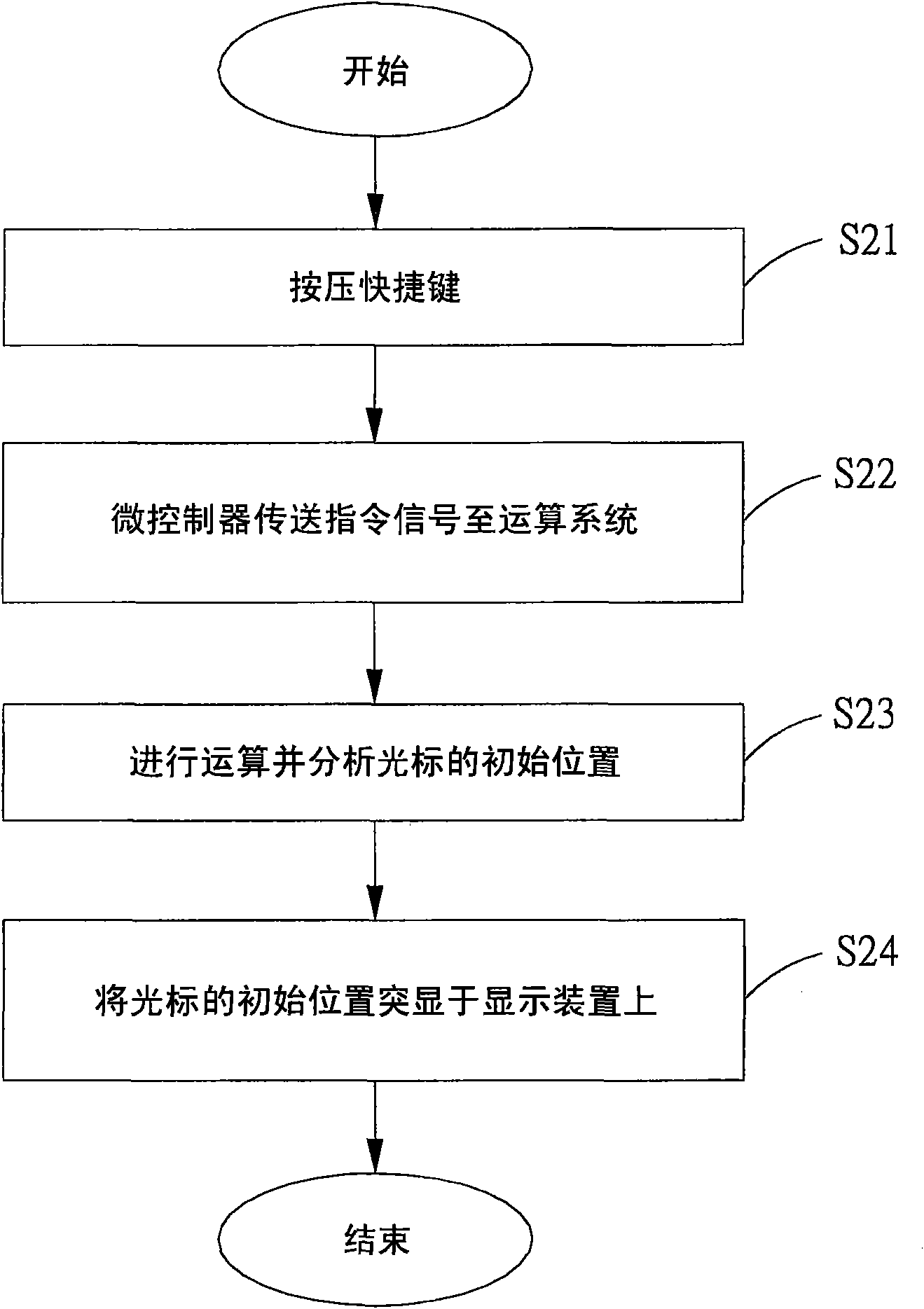 Method and device for locating cursor position