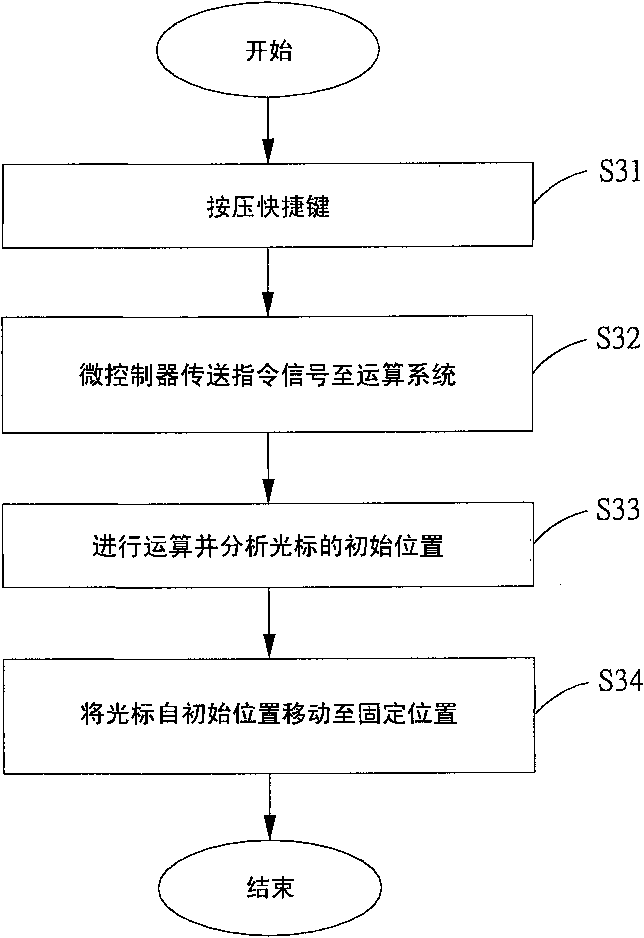 Method and device for locating cursor position