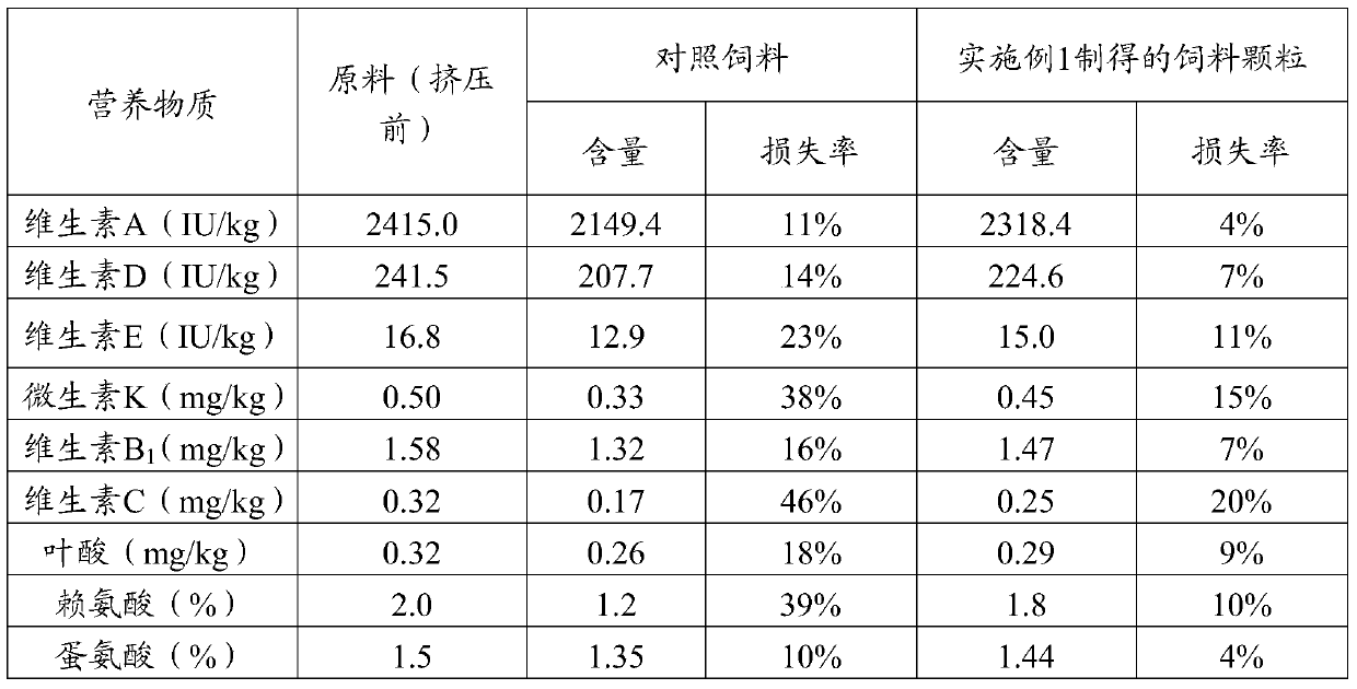 A kind of feed pellet and preparation method thereof