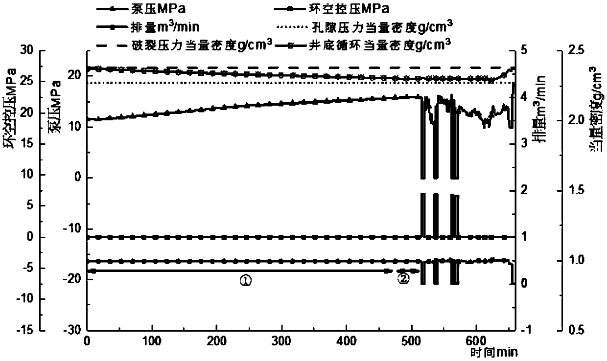 A drilling liner pressure control well cementation process