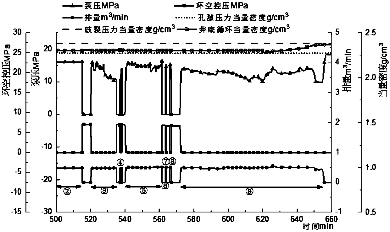 A drilling liner pressure control well cementation process