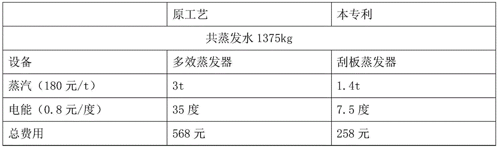 A kind of preparation method of energy-saving low-component xylo-oligosaccharide powder