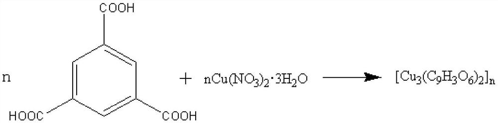 a fe  <sup>2+</sup> Metal-organic framework corrosion inhibitor-hydrogel composite with responsive properties and its preparation method and application