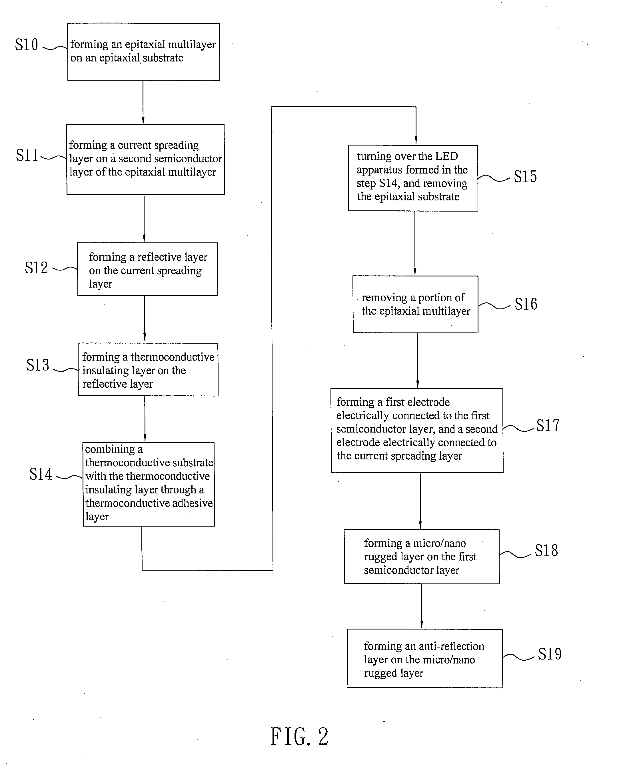 Light-emitting diode apparatus and manufacturing method thereof