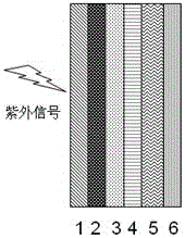 Organic sun-blind UV detectors