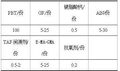 Heat-conduction heatproof PBT material for LED lamp holders, and preparation method thereof