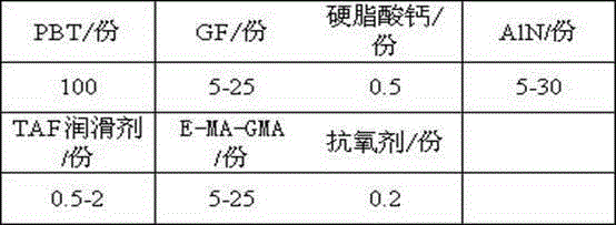 Heat-conduction heatproof PBT material for LED lamp holders, and preparation method thereof