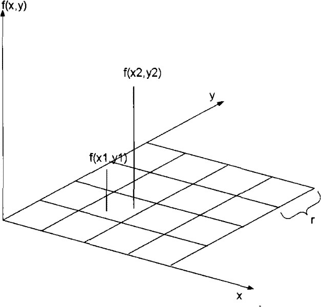 Cloud detection method of optic remote sensing image