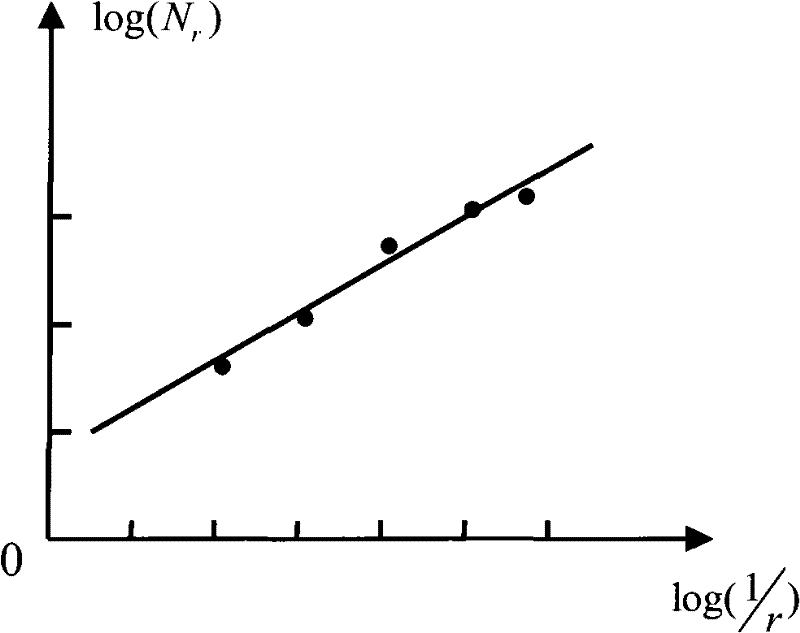 Cloud detection method of optic remote sensing image