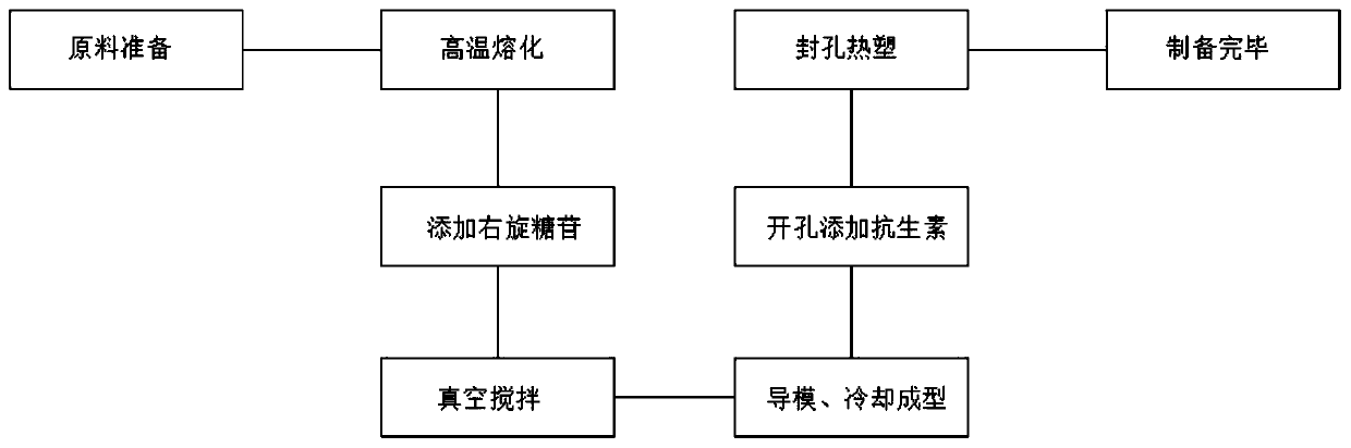 Antibiotic bone cement for treating orthopedic infection