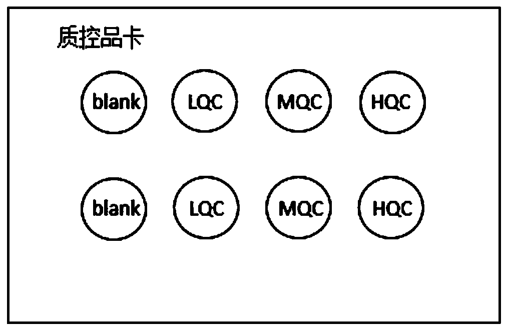 Kit for detecting drug concentration of nilotinib in dried blood spots, and detection method implemented by kit