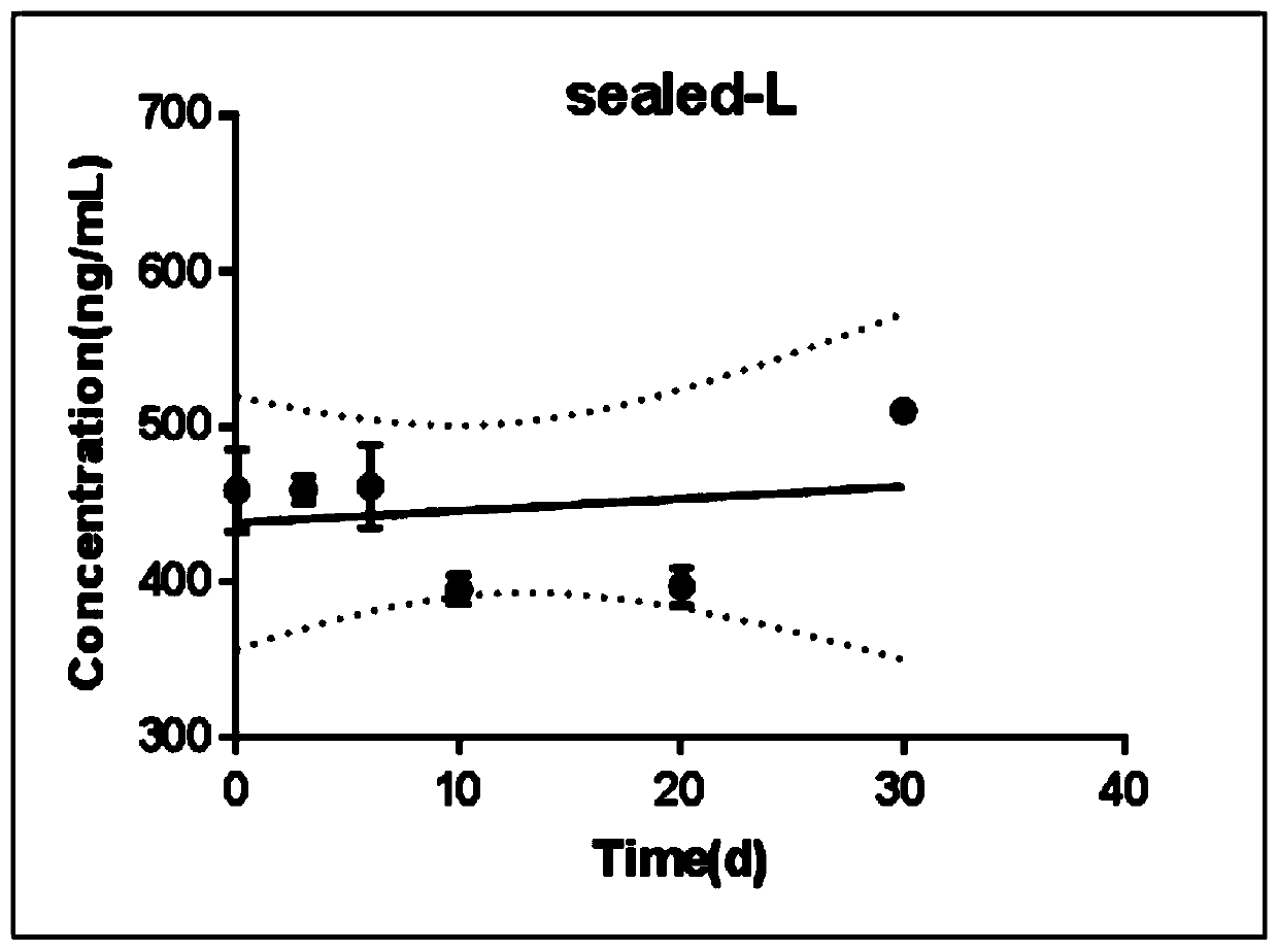 Kit for detecting drug concentration of nilotinib in dried blood spots, and detection method implemented by kit