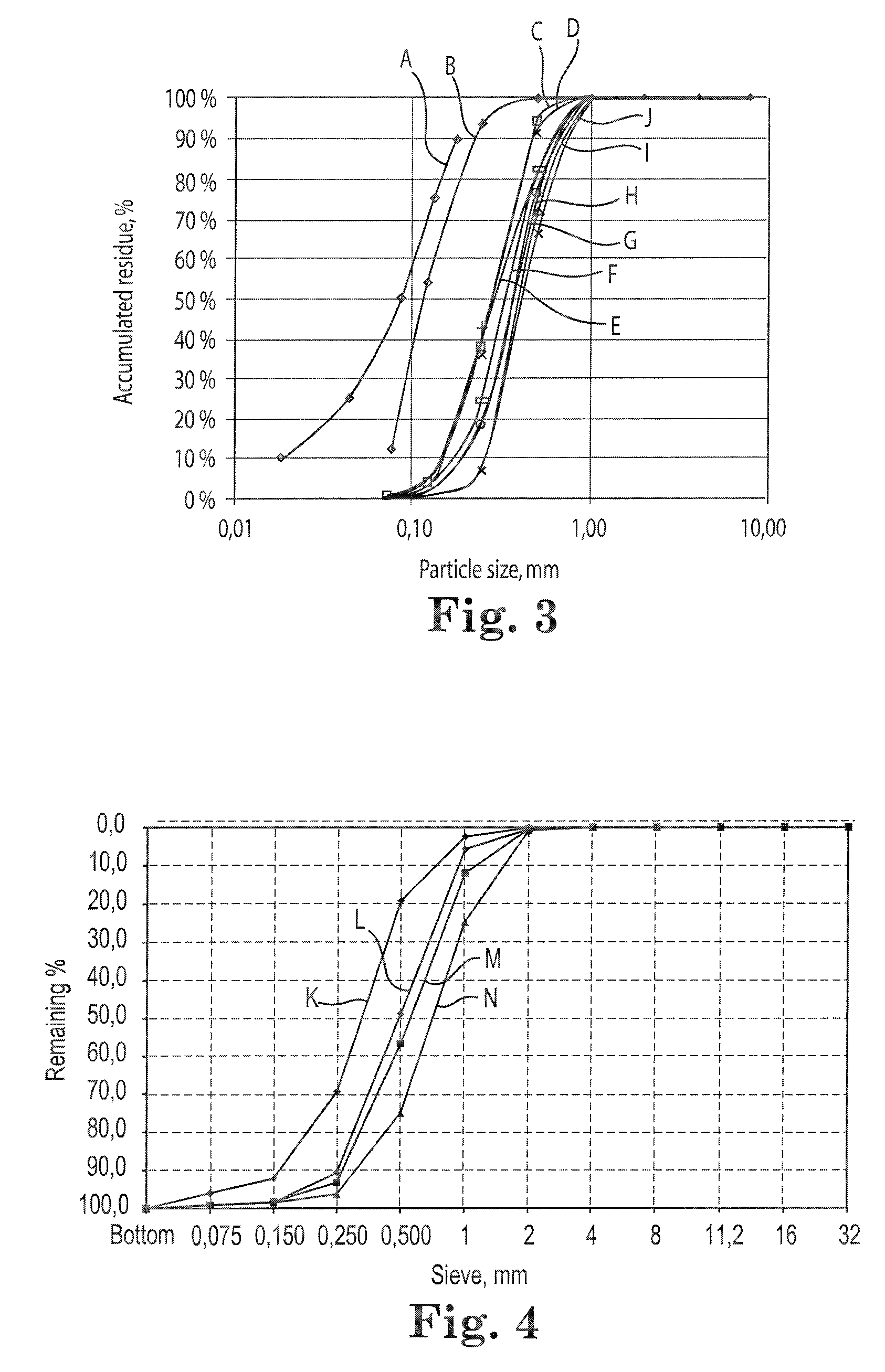 Agglomerated particulate lignosulfonate