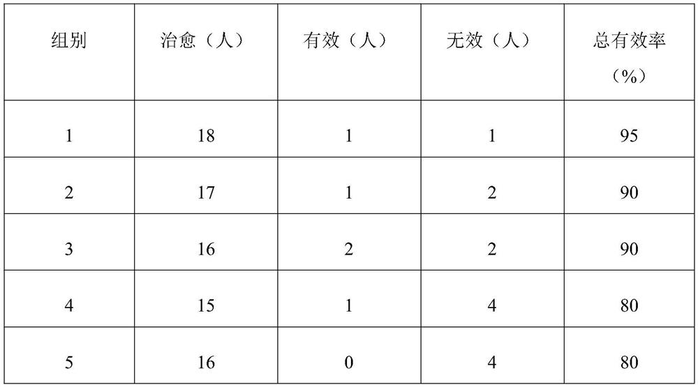 Preparation method of external infusion for treating dermatophytosis and product thereof