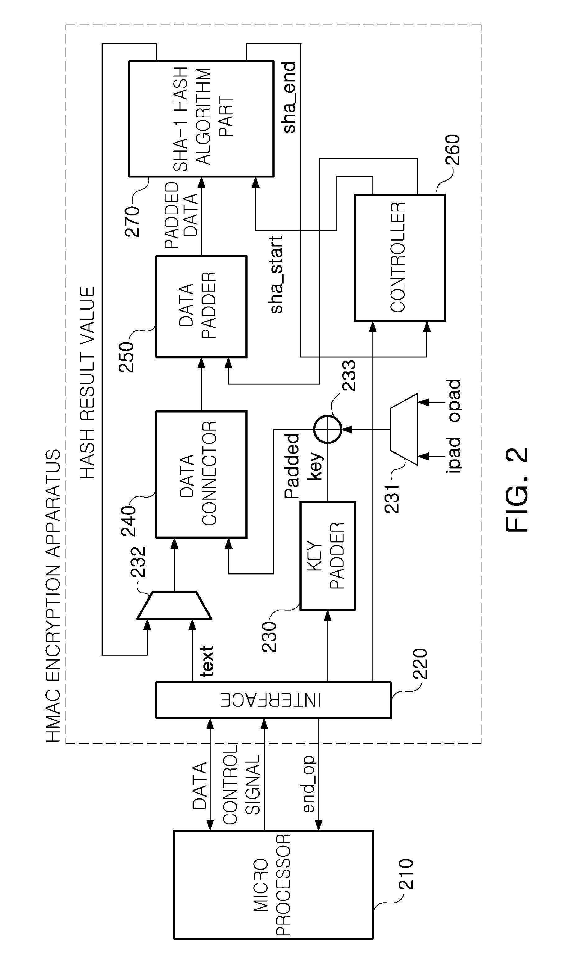 Low power hmac encryption apparatus