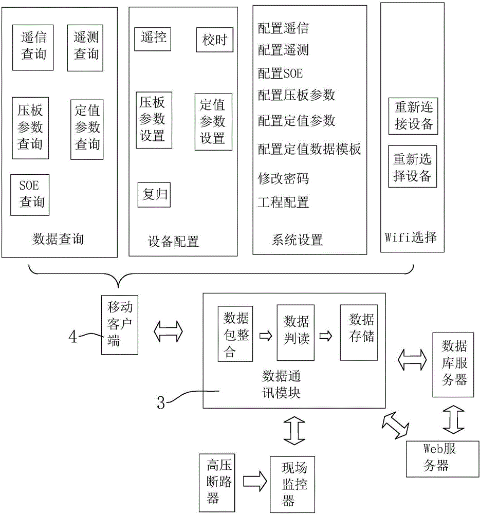 High voltage breaker monitoring system and method thereof